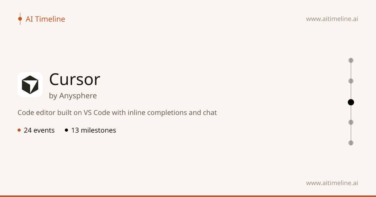 Cursor Timeline | AI Timeline