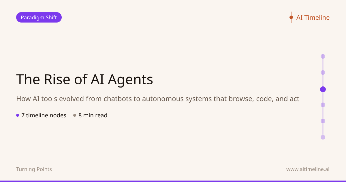 The Rise of AI Agents | AI Timeline
