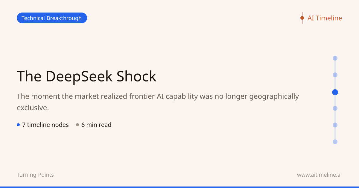 The DeepSeek Shock | AI Timeline